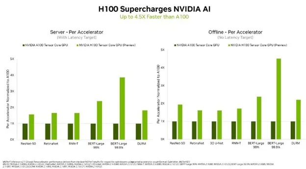 NVIDIA H100 benchmark